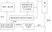 制度建设 第二部分 管理办法