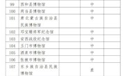 2013年度全省博物馆免费开放绩效考评结果