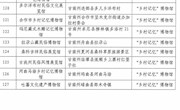 关于公布第二批文化遗产“历史再现”工程。。。