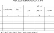 2016年度部门决算公开附表