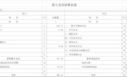 2017年度白银市博物馆部门决算公开