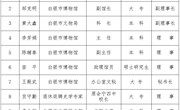 白银市博物馆理事会人员名单一览表