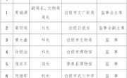 白银市博物馆监事会人员名单一览表