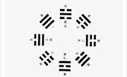 【解读】四合院