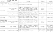 2018年度“5.18国际博物馆日”活动系列活动安排