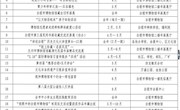 白银市博物馆2018年文化活动安排一览表