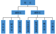 领导班子结构图