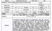 2022年白银市博物馆年度报告