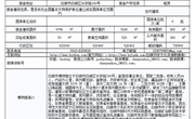 2023年白银市博物馆年度报告