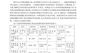 西安地区出土北魏早期单体佛造像研究