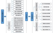 国家文物局关于印发《石窟寺开放管理导则（试行）》的通知 