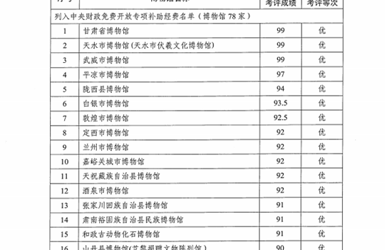 白银市博物馆在2025年度全省博物馆、纪念馆绩效考评中获评优秀
